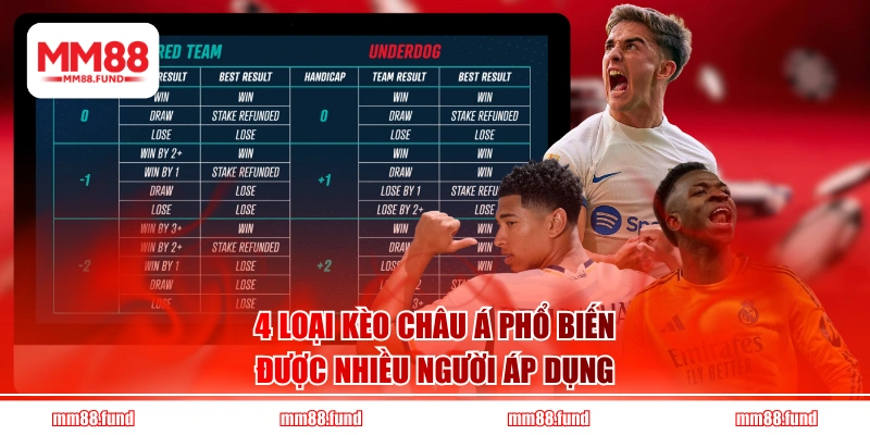 4 loại kèo châu Á phổ biến, được nhiều người áp dụng