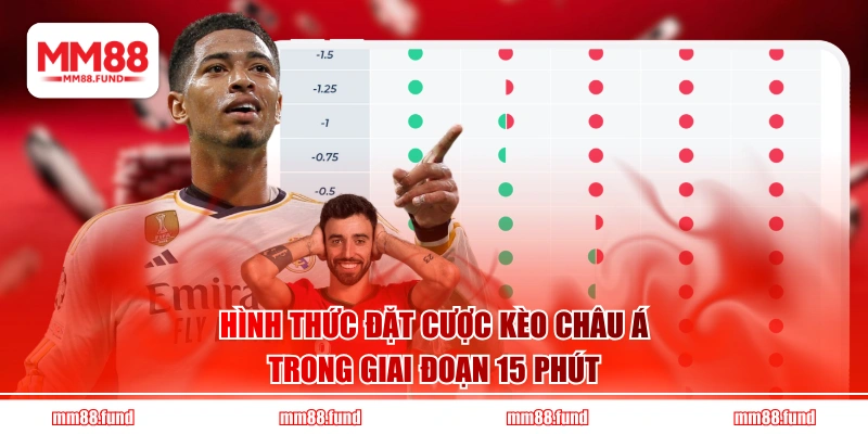 Hình thức đặt cược kèo châu Á trong giai đoạn 15 phút